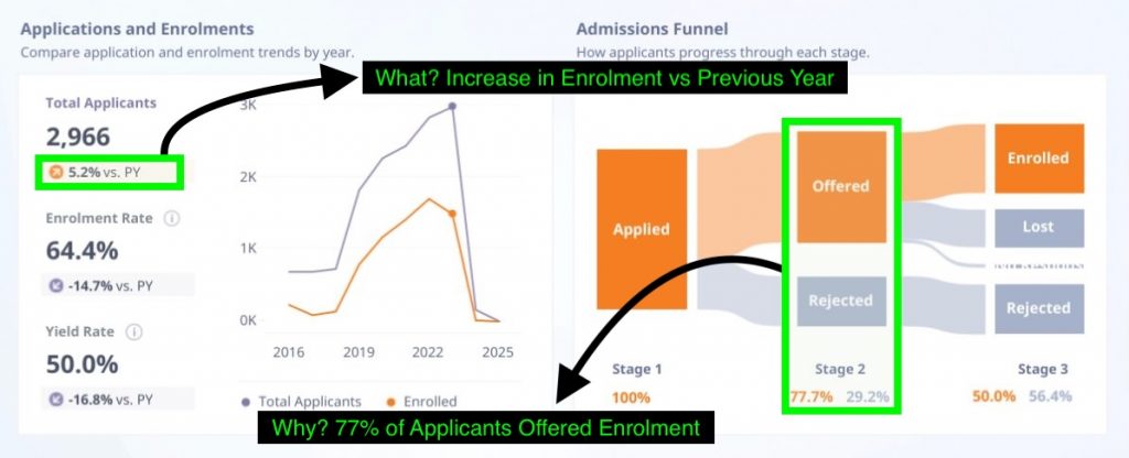 This image shows how to tell a story in a Power BI dashboard. 