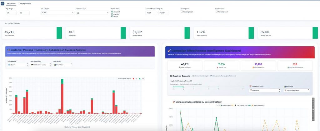 Power BI dashboard showcasing way too many filters.