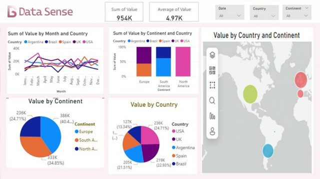 Power BI dashboard with select KPIs for readability.