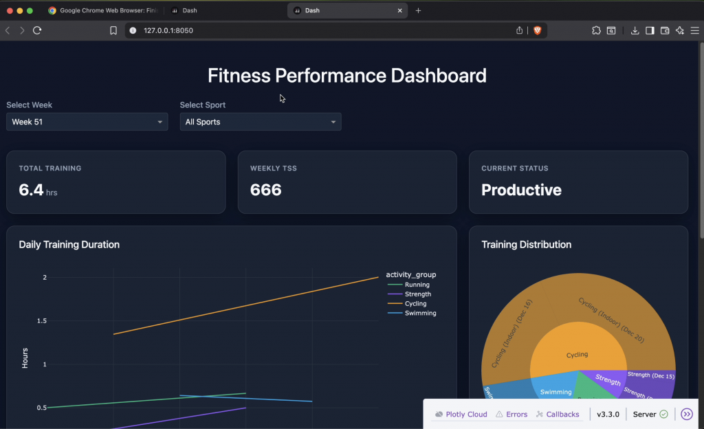 Creating the dashboard with Google Antigravity -- the initial output.